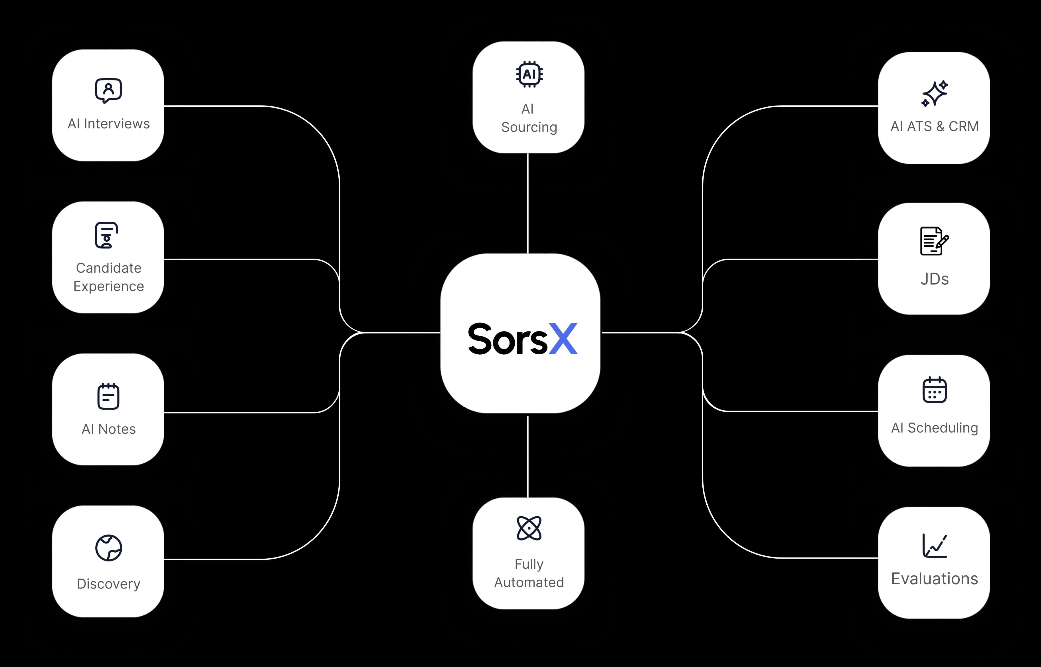 sorsx-grapgh